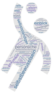 im FWD entwickelte Kompetenzen