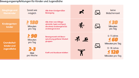 /bewegungsfoerderung/Bewegungsfoerderung/bilder/Kita-Schule-Verein/2021-KSSV-Bewegungsfoerderung-DOSB-DSJ.png