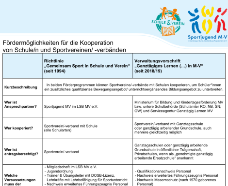 Sportjugend_MV Sportjugend_MV