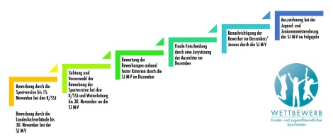 /bewegungsfoerderung/Bewegungsfoerderung/bilder/ehrungen/kinder-und-jugendfreundlicher-sportverein/SJMV_KJFSV_SchrittezumErfolg.JPG